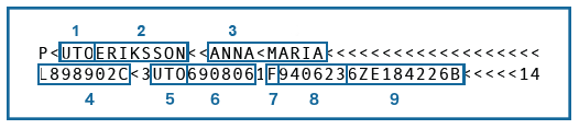 Machine Readable Zone